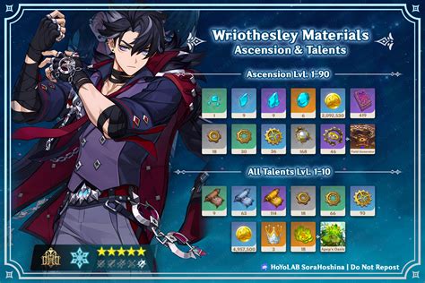 wriothesley genshin leak|[4.1] Wriothesleys Ascension Mat : r/Genshin